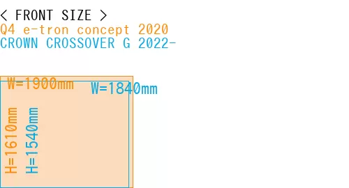 #Q4 e-tron concept 2020 + CROWN CROSSOVER G 2022-